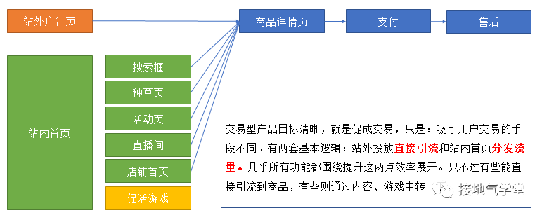 3大基础模型，搞掂互联网产品分析